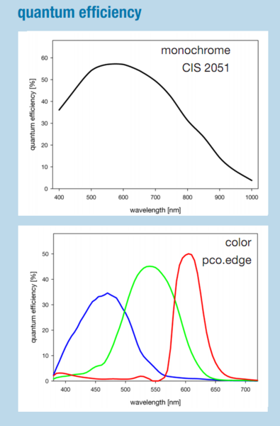 File:Pco-sCOMS-QE.png