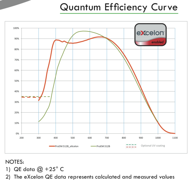 File:Princeton-PROem-QE.png